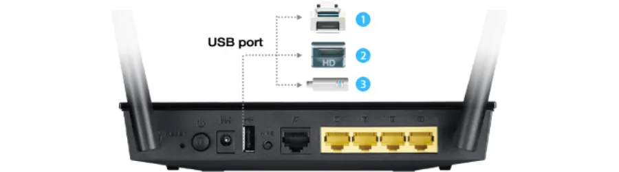 ASUS RT-AC51U router 3